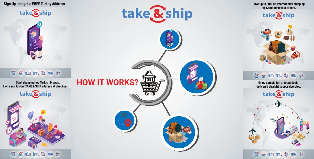 how it works infographic