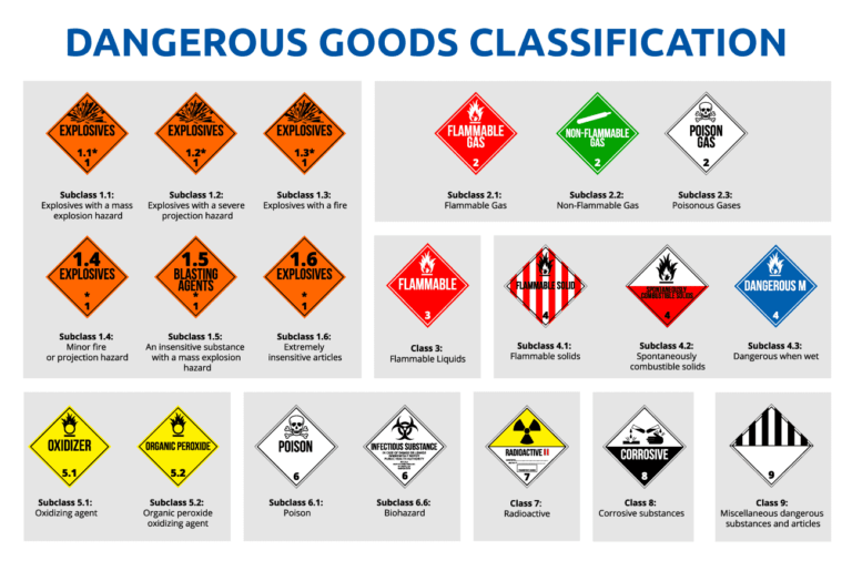 What are Dangerous Goods? Can I Ship Them Internationally?
