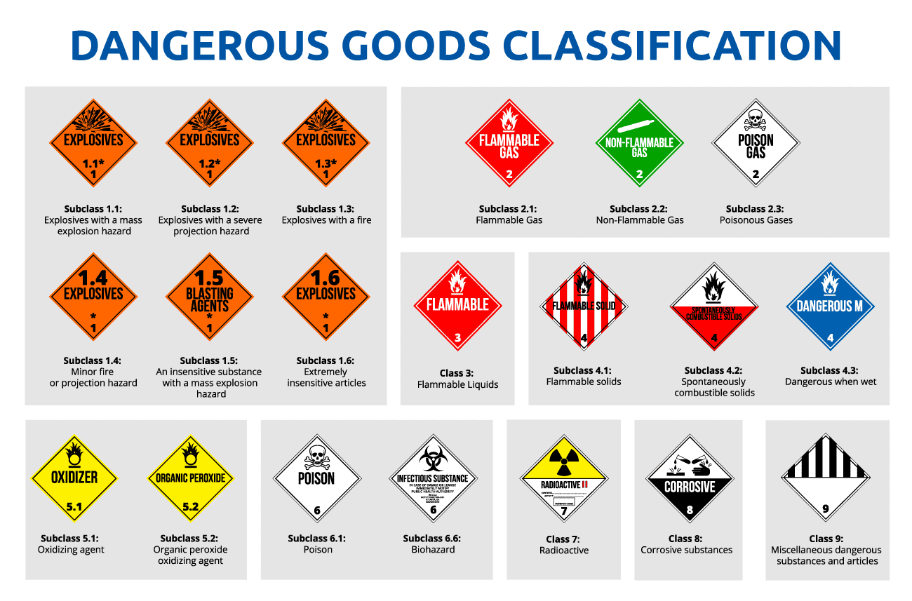 ●DANGEROUS GOODZ What are Dangerous Goods? How to Ship Them Internationally?